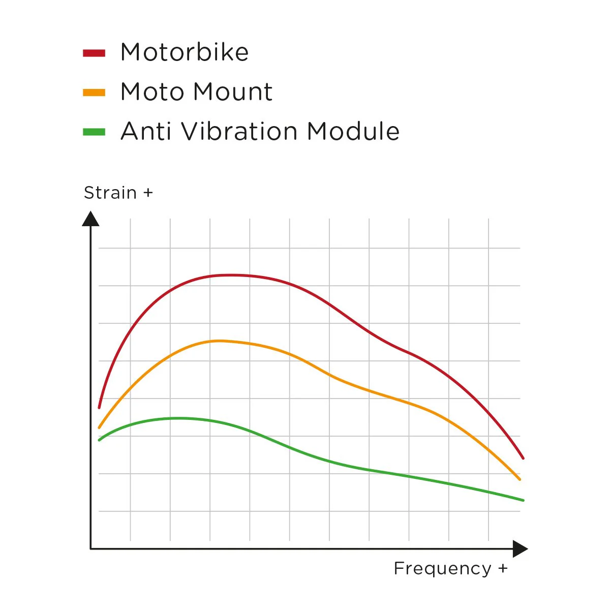 SP Connect Anti Vibration Module - Image 3
